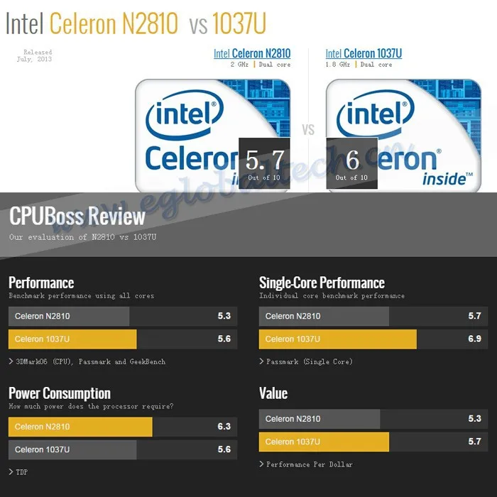 COMPARE