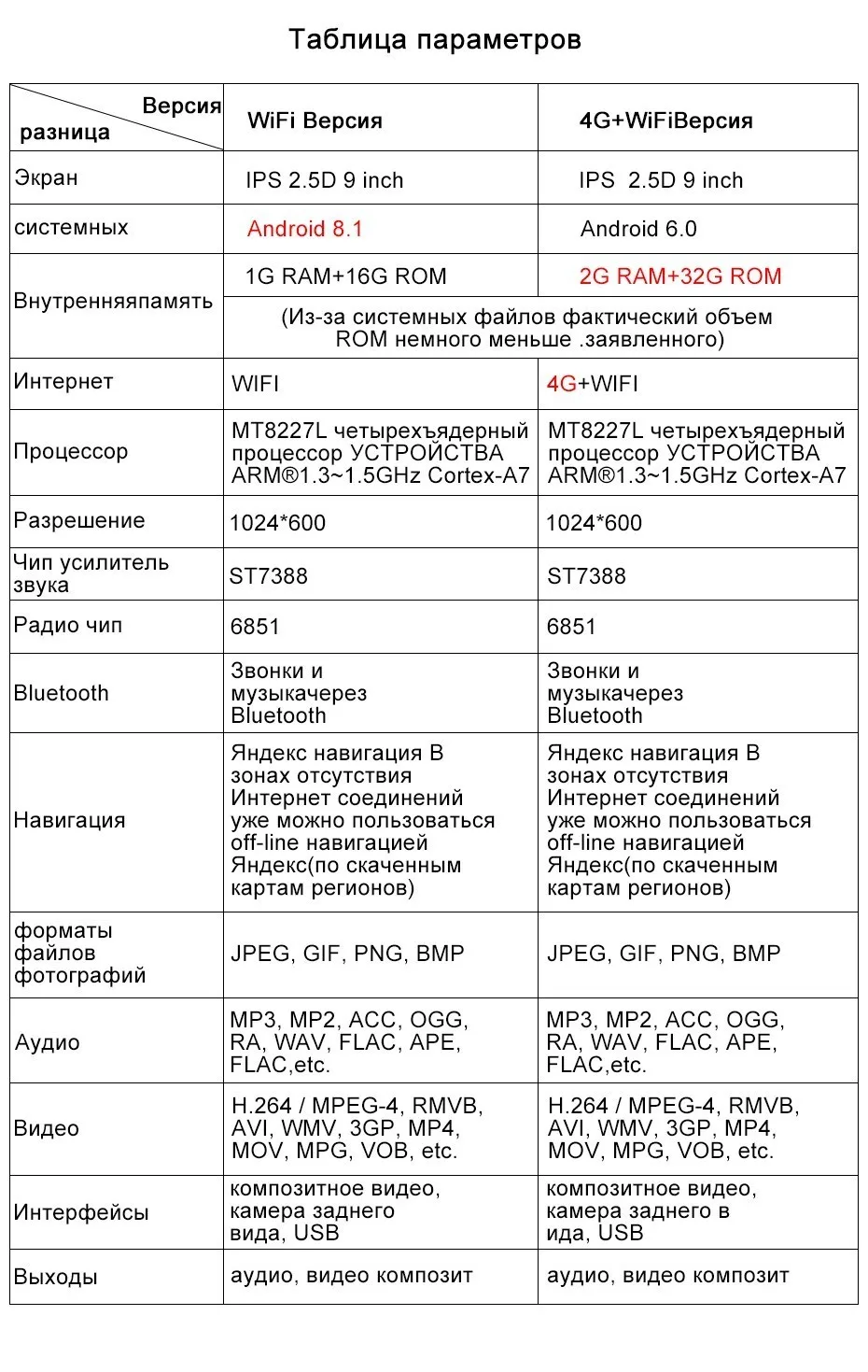 Junsun 2 г+ 32 г Android 8,1 автомобильный Радио мультимедийный видео плеер навигация gps для KIA Cerato 2 2008-2013 аудио плеер 2 din нет DVD