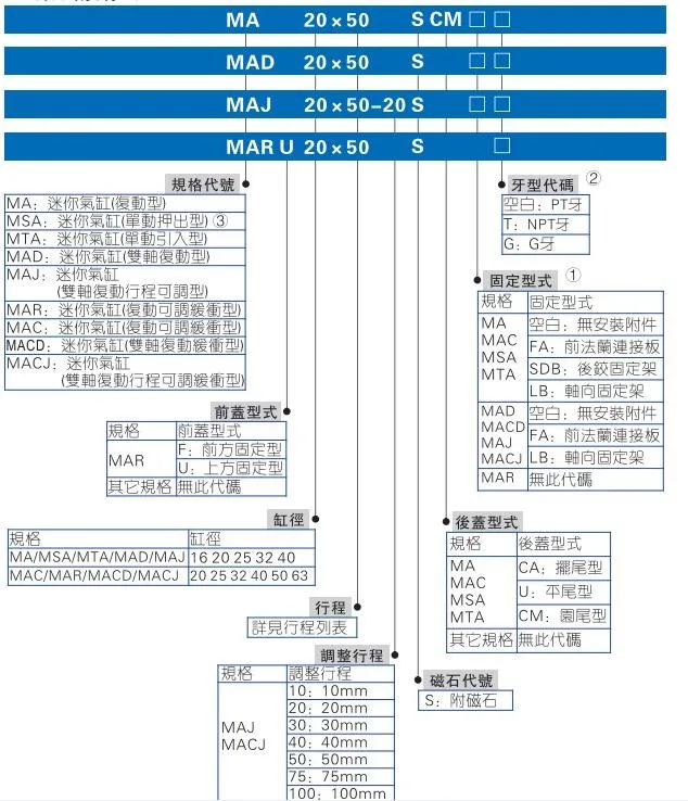 MA MAL Mini Series Cylinder 1