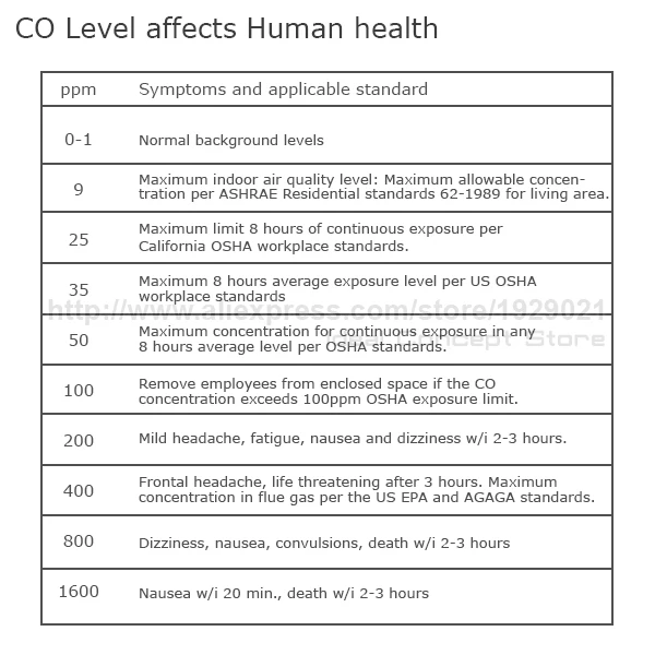 11-Ideal-Concept-CO2-meter-CO7701-Level