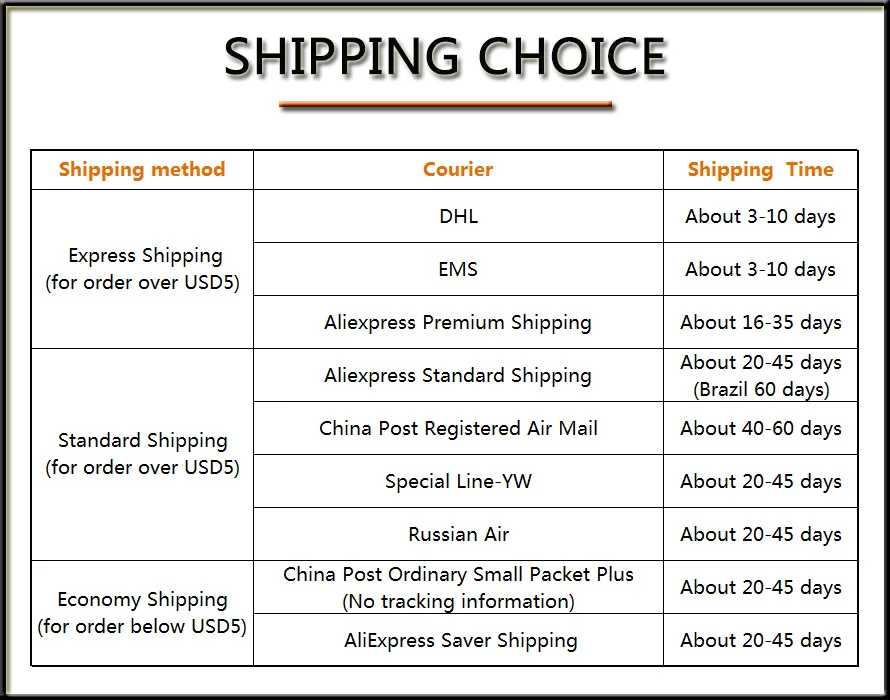 shipping