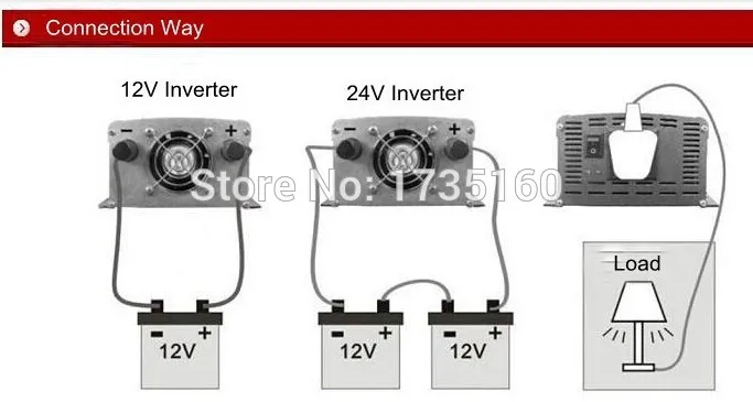 1500 Вт DC12v к AC220v 60 Гц чистая синусоида инвертор мощности