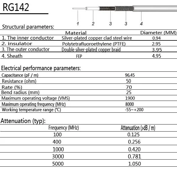 RG142 