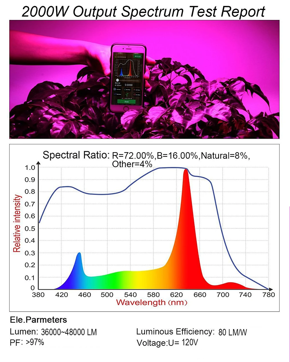 2000W Led grow lamp (11)