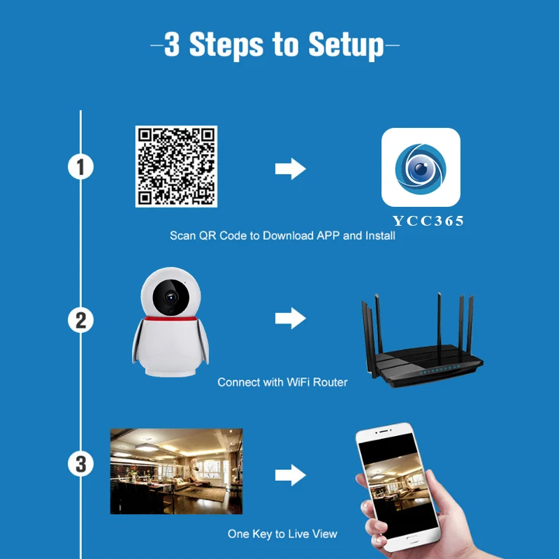 3 step link
