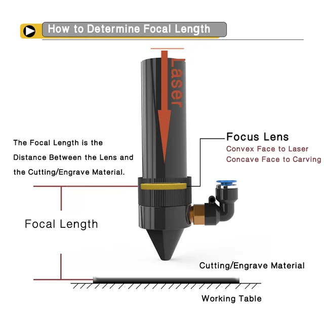 Cloudray ZnSe Focus Lens Dia. 20mm FL 38.1-127mm 2.5" for CO2 Laser Engraving Cutting Machine by Other Shipping 5