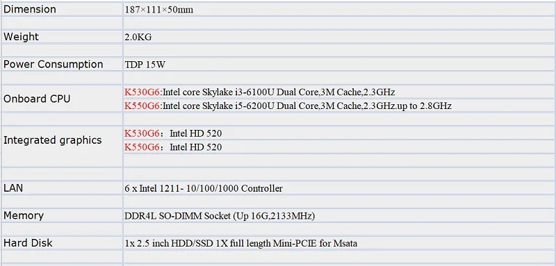 KANSUNG Pfsense мини-ПК с Intel Celeron Core i3 i5 6100U 6200U 6 Intel LAN Micro компьютер AES-NI безвентиляторный промышленный ПК