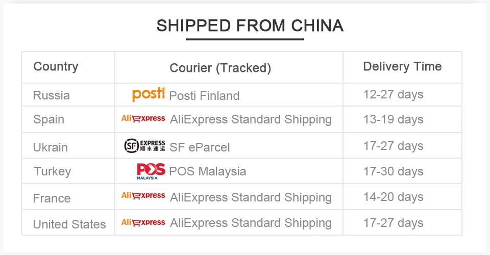 shipping