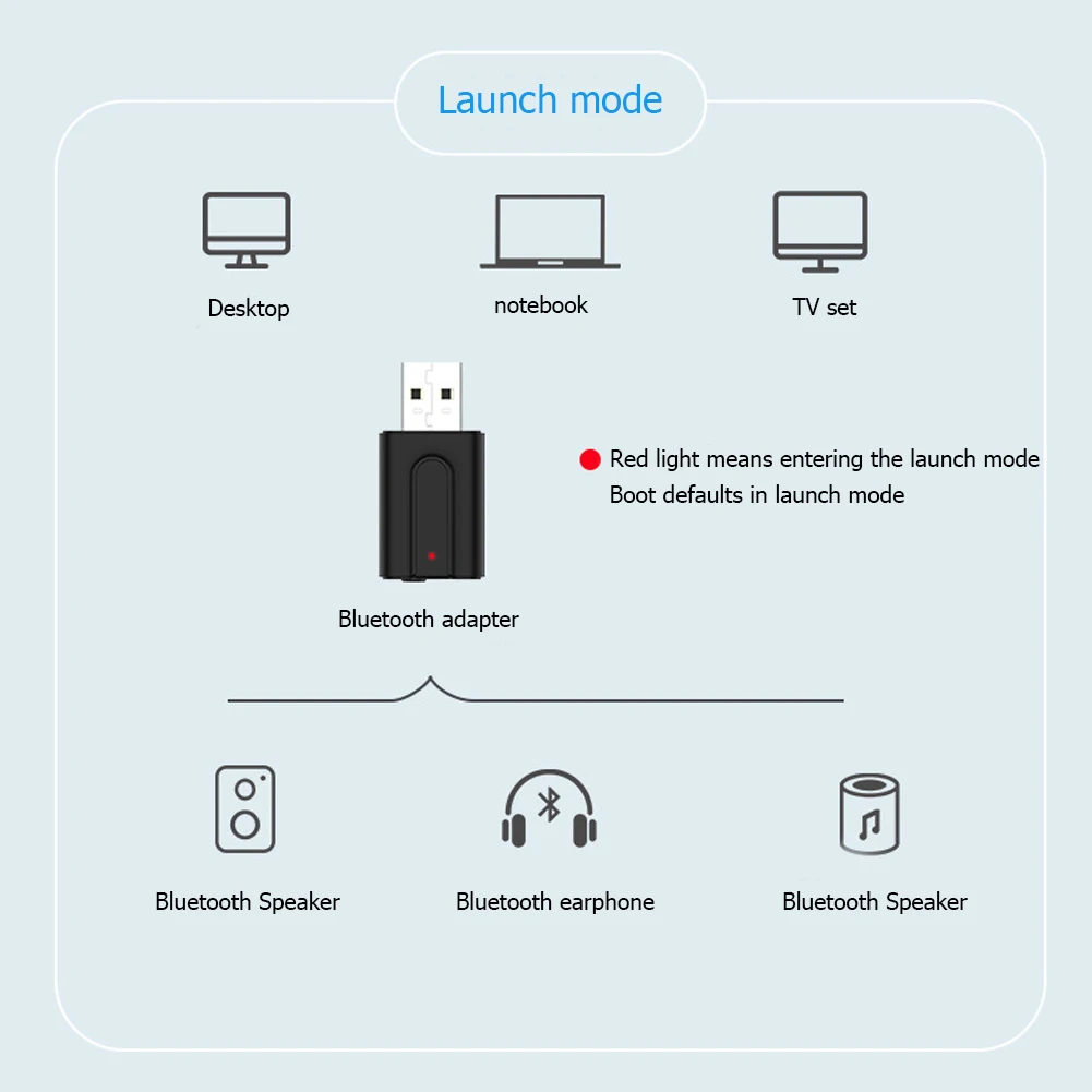 2 в 1 Bluetooth 5,0 передатчик приемник 3,5 мм AUX Hi-Fi стерео аудио адаптер мини USB беспроводной адаптер для колонок автомобиля ПК ТВ