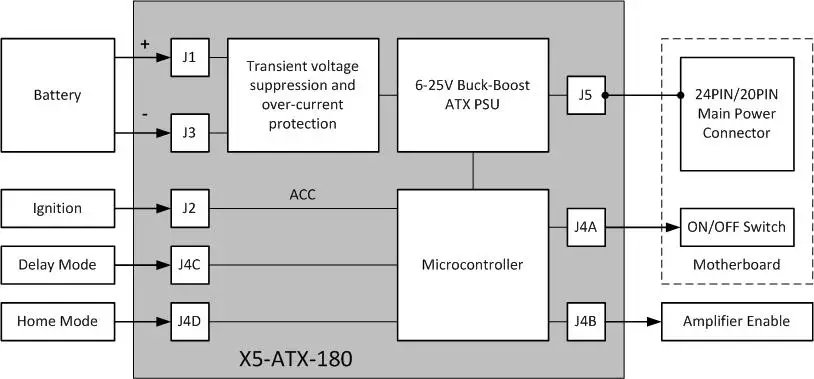 180w 6 v-24 v input Интеллектуальный автомобильный DC-DC автомобильный ПК источник питания(ITPS DC-ATX) 12v dc