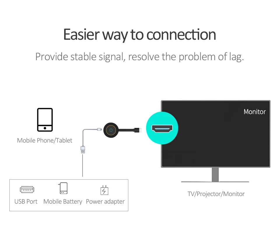 Miracreen G10 4K HD TV Stick 5GHz Video Wireless Dongle Receiver WiFi Display Screen Mirroring TV M