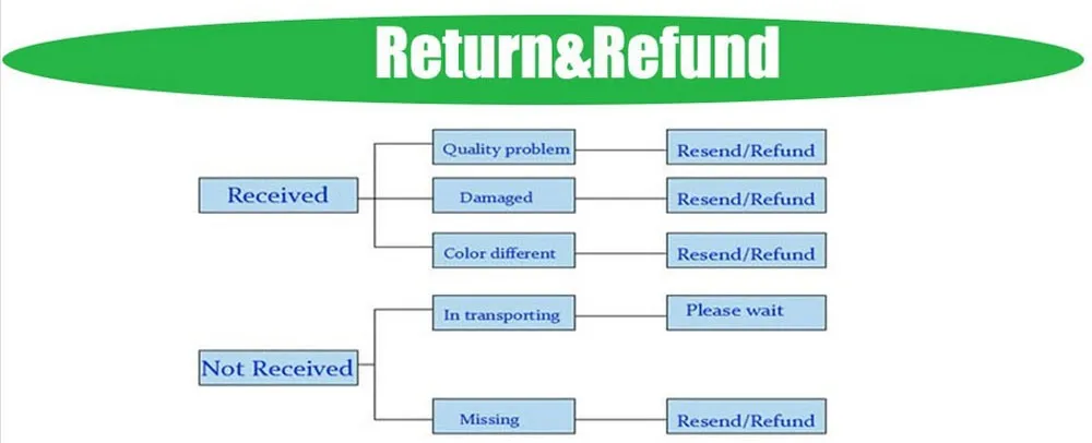 Sex Aircraft Cup Piston Hands Free 10 Function Retractable USB Rechargeable Male Automatic Masturbator Sex Toys adult products 16