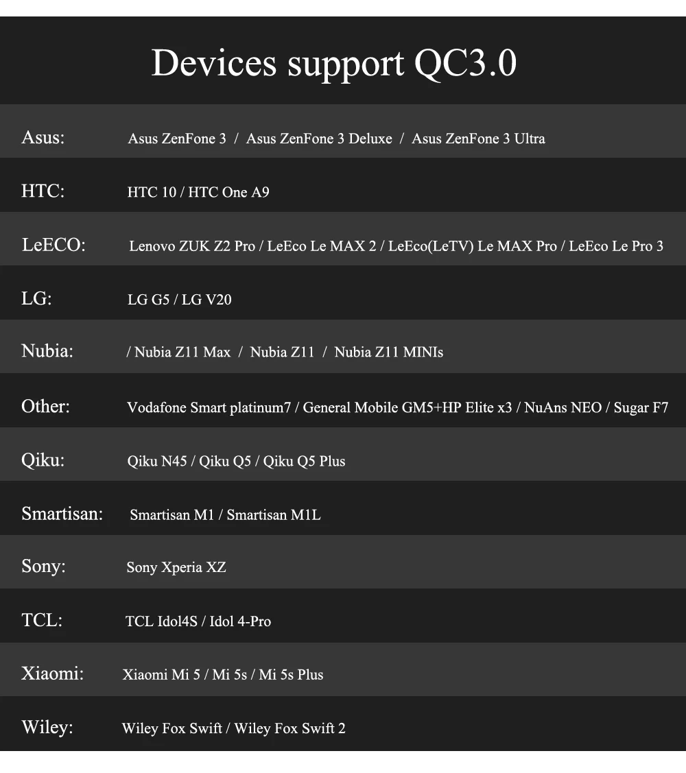 Support 3.0