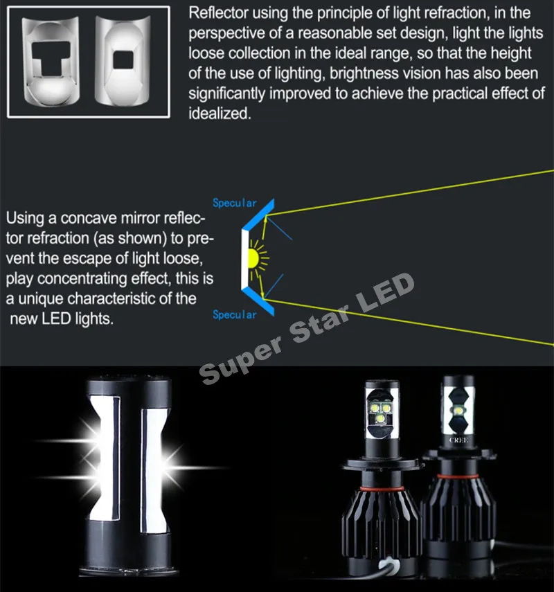 

1 X H4 9003 Hi/Lo 40W 4000LM High Power White For CREE Chips LED Replace Car Motorbike Motorcycle Conversion Headlight Bulb
