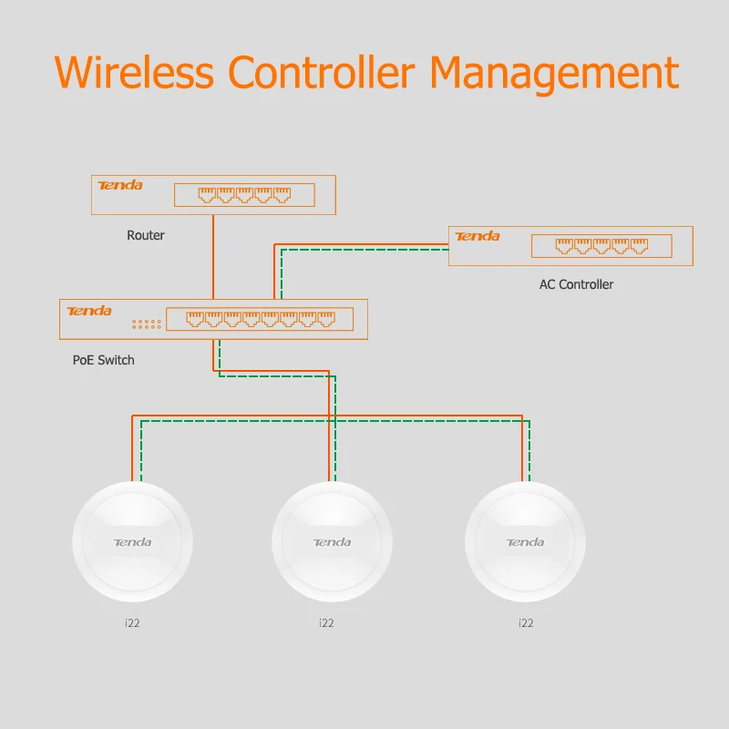 Tenda i22 внутренний потолок 1200 Мбит/с 11ac 2 4G/5 ГГц Беспроводной Wi Fi точка доступа