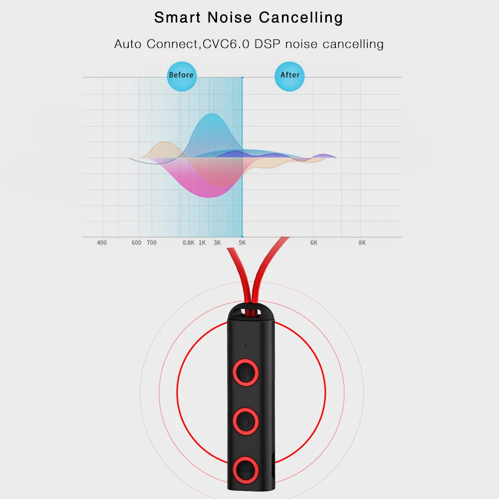 Daono Магнитная bluetooth-гарнитура, наушники для спорта, бега, беспроводные Bluetooth наушники с микрофоном, стерео наушники для всех телефонов