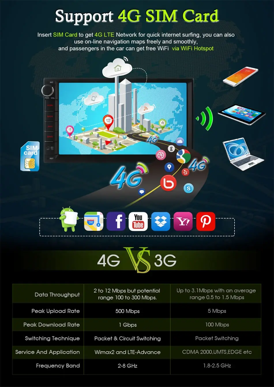 4G LTE Android 8,1 Восьмиядерный четырехъядерный процессор 4G SIM LTE универсальный автомобильный радиоприемник двойной 2 din 2din стерео плеер gps 2 Гб ram 16 Гб/32 ГБ rom