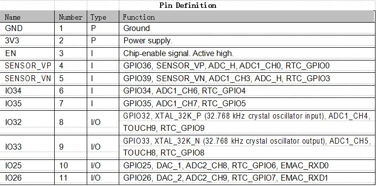 esp32003