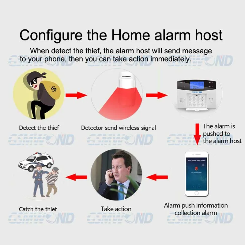 home burglar alarm system detectors