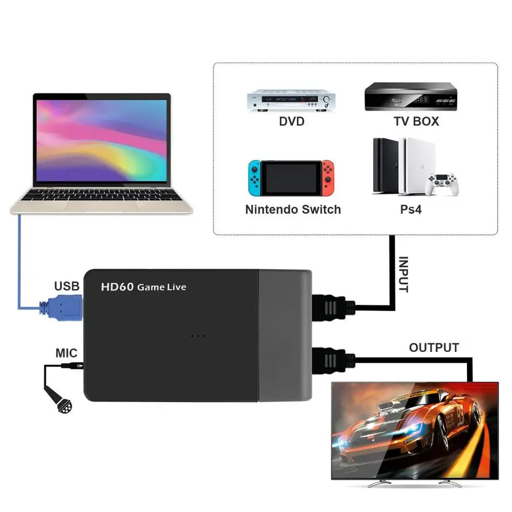 EZCAP 261M USB 1080 видеозахват 3 0 P 60FPS HDMI в карта видеозахвата для игр с микрофоном|Карты