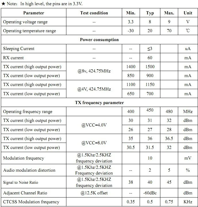 5.  Electrical Characteristics