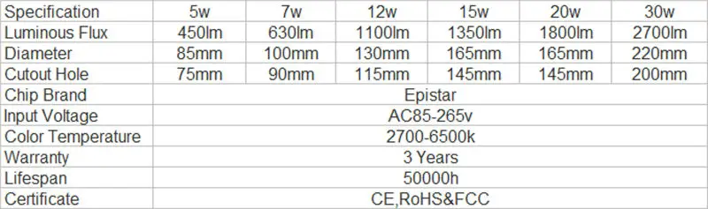 12 шт 3 года гарантии супер яркий 5 W 7 W 12 W 15 W 20 W 30 W затемнения светодиодные светильники вел вниз свет Встраиваемые потолок лампы