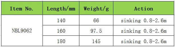 NOEBY Большие Приманки карандаши 180 мм/145 г VMC тонущий крючок 0,8-2,6 м жесткая Рыбная приманка вобблер Карп база искусственный Leurre Peche снасти