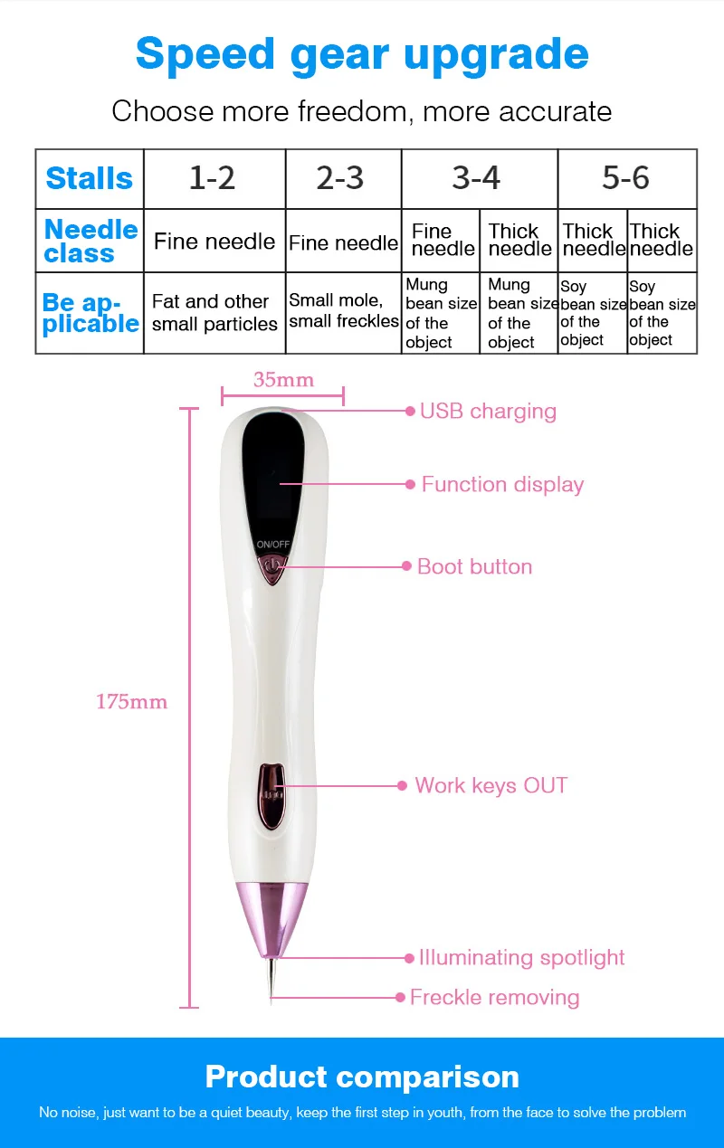 Точечный ластик для ухода за кожей, ручка для удаления молей, ЖК-дисплей, лазерная машинка для удаления веснушек и татуировок, метка на кожу бородавки, точечная ручка, устройство для красоты