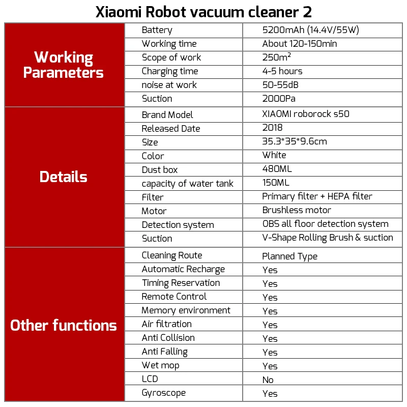 Xiao mi пылесос 2 Roborock S50 S55 домашнее устройство умный планируемый мокрой уборки mi робот