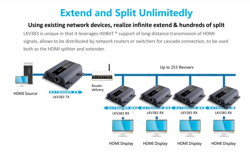 1x2 HDMI через ip удлинитель LKV383 V3.0 с ИК 1 передатчик 2 приемник Cat5e/6 UTP LAN Rj45 TCP сплиттер