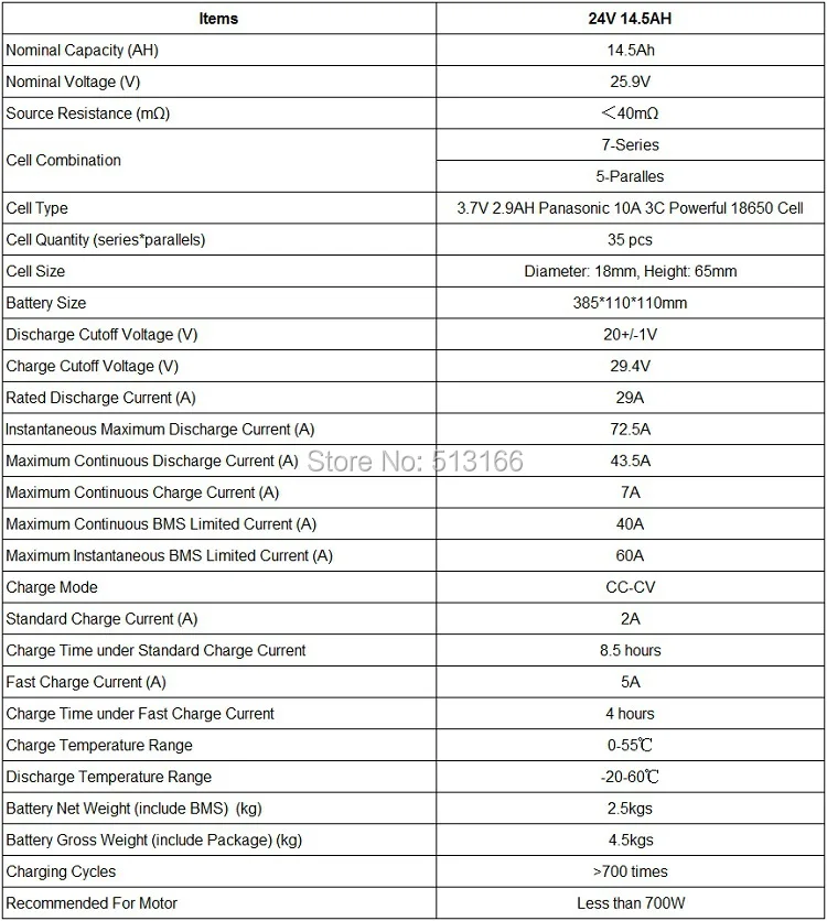 P29PF-WB-24-14.5