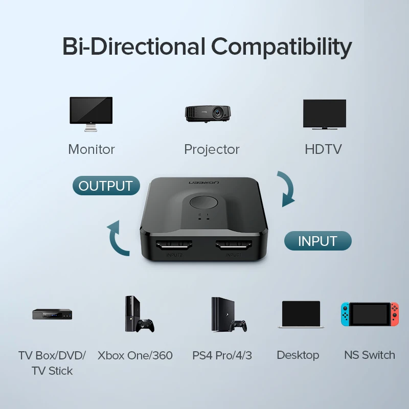 Ugreen HDMI Сплиттер 4K переключатель для Xiaomi Mi Box Bi Direction 1x 2/2x1 адаптер коммутатор 2 в 1