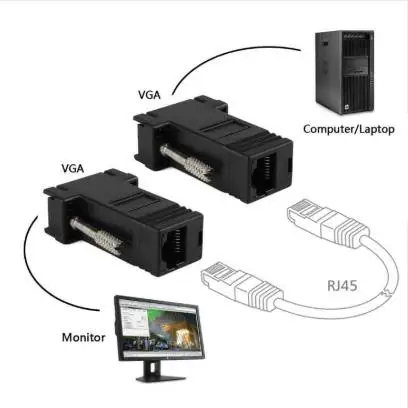 

COM Port to LAN Ethernet Port Converter DB9 RS232 male to RJ45 Female Adapter 1pcs Requires no external power