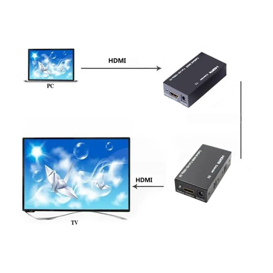 

HDMI Balun Extender over single Cat Cat6/6A HD 196FT 60M 3D capable 1080p HDMI Ethernet Balun Z1023 DROPSHIP