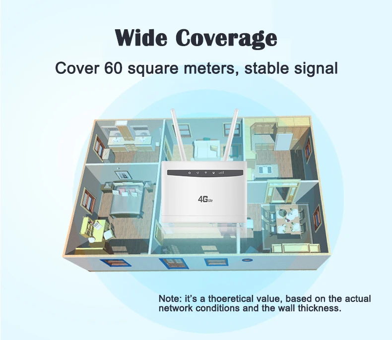 Mbps sem Fio Usuários de Wifi com Slot Roteador até 32 Wifi Roteador Wi-fi Móvel Cat4 Lte - 3g Cpe Sim Multi Lan & Formigas Duplas 4g 300 7 High Quality Computador e Escritório
