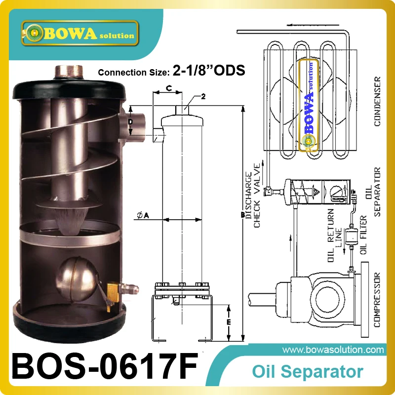 Винтовой сепаратор масла расположен рядом с компрессором в разрядной линии и использовать вместе с разрядным обратным клапаном