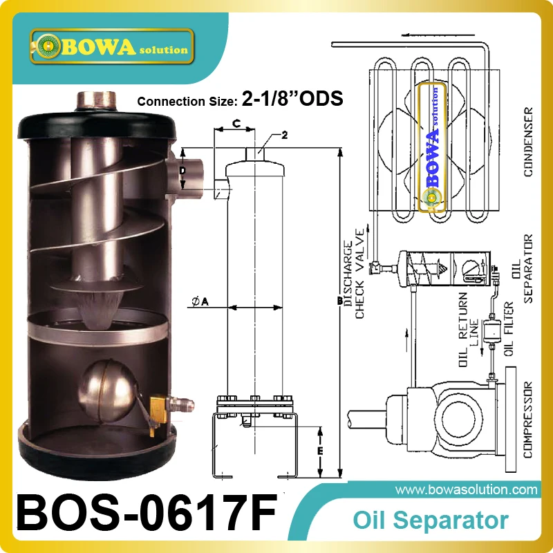 Helical Oil Separator are located close to the compressor in the