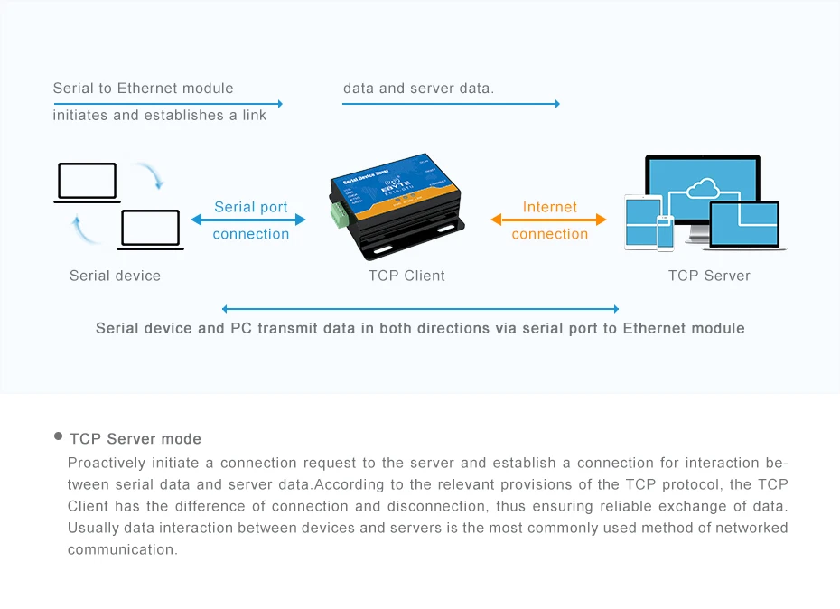 E810-DTU-RS485 Ethernet Wireless Transceiver (9)