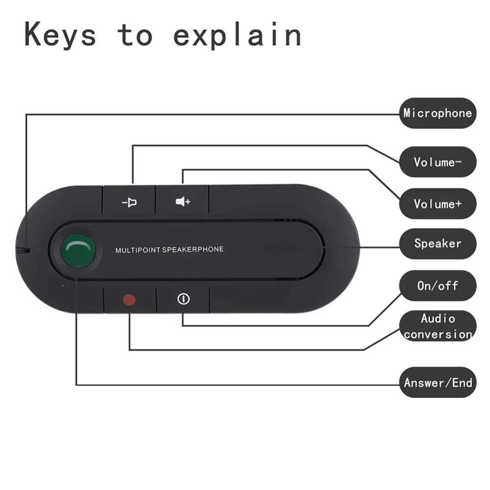 Bluetooth спикерфон 4,1+ EDR беспроводной аудио музыкальный приемник Hands Free Bluetooth автомобильный комплект солнцезащитный козырек портативный Bluetooth