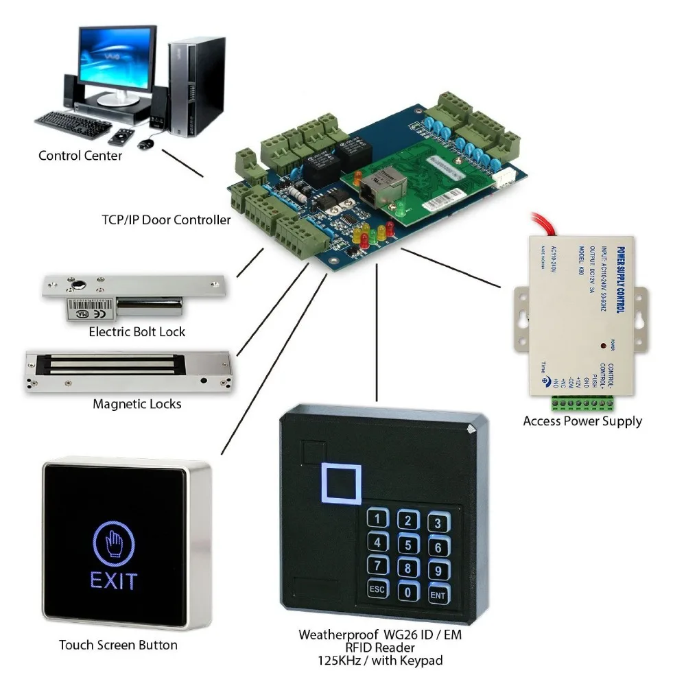 WG26/34 RFID 125KHz / IC 13.56mhz 카드 리더 키패드 위건드 액세스 제어 리더 색상 검정 방수