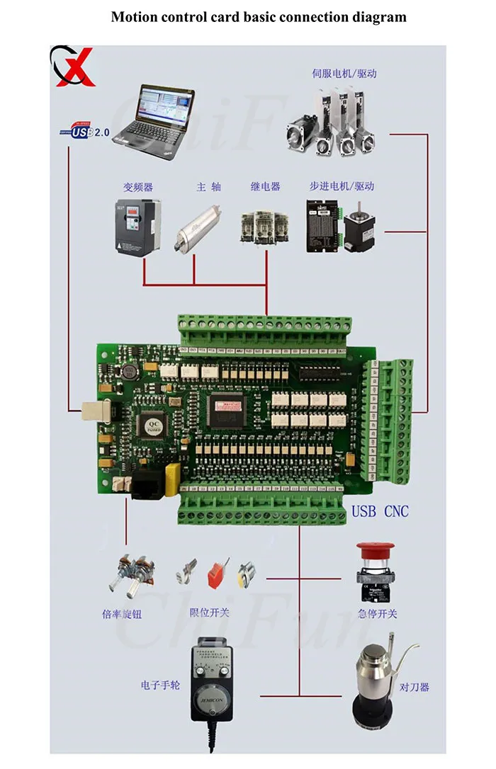 motion control card manualV1.2_3