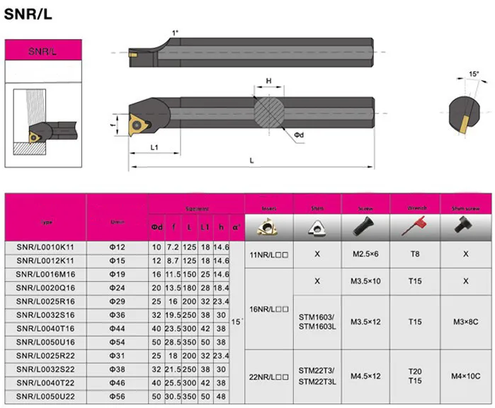 KinRite 5/8" SNR0013M16 SNL0013M16 External/Internal Threading Boring Bar Tur...