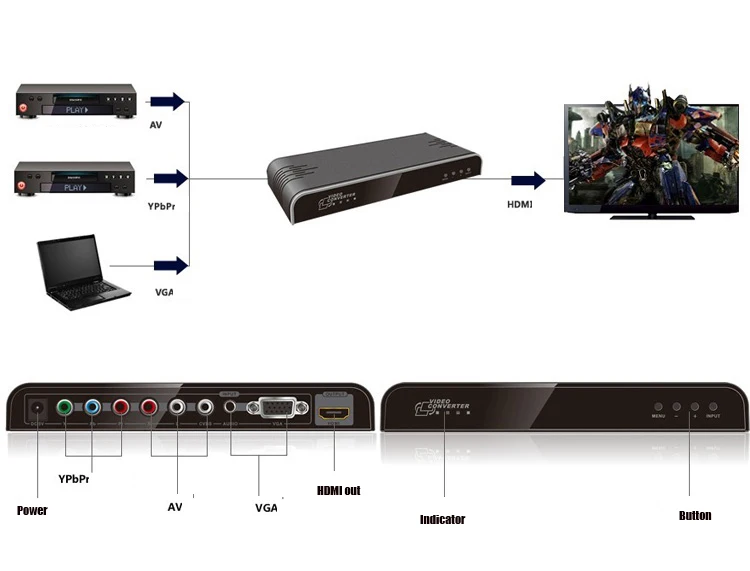 Смешанные входы Ypbpr VGA композитный AV RCA к HDMI конвертер коммутатор видео и аудио для ПК ноутбука DVD