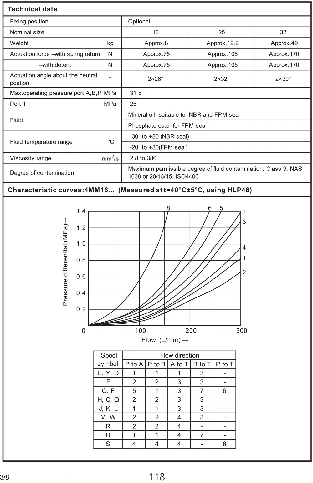 hydraulic valve catalog 2016-128 (7)