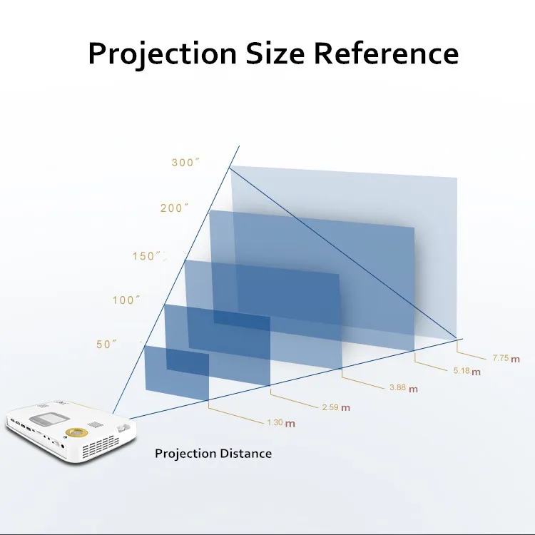 IMEGO G20 Led Projector  (25)