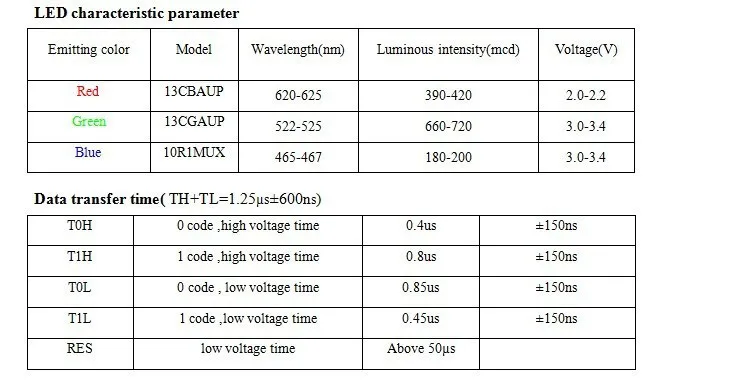 SMD Preto Branco versão WS2812 RGB LEVOU Chip