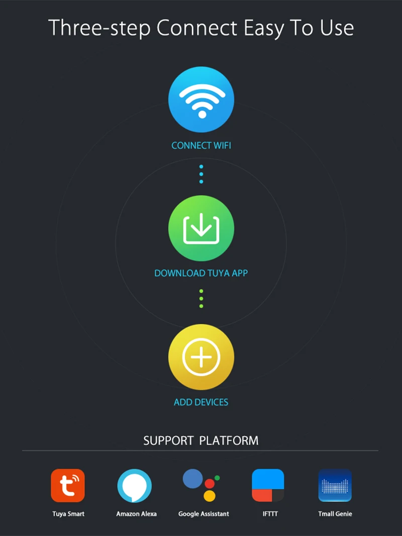 НЕО COOLCAM 4PSC/lot домашней автоматизации двери/окна детектор, с поддержкой Wi-Fi, Батарея работает, охранных Сенсор