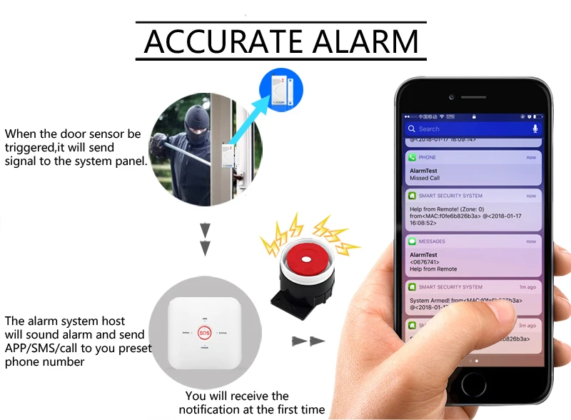 Send SMS Call Alarm