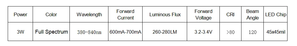 Светодиодный чип высокой мощности 3 Вт 2 4 нм мА постоянного тока в 45x45 мил Epistar SMD COB