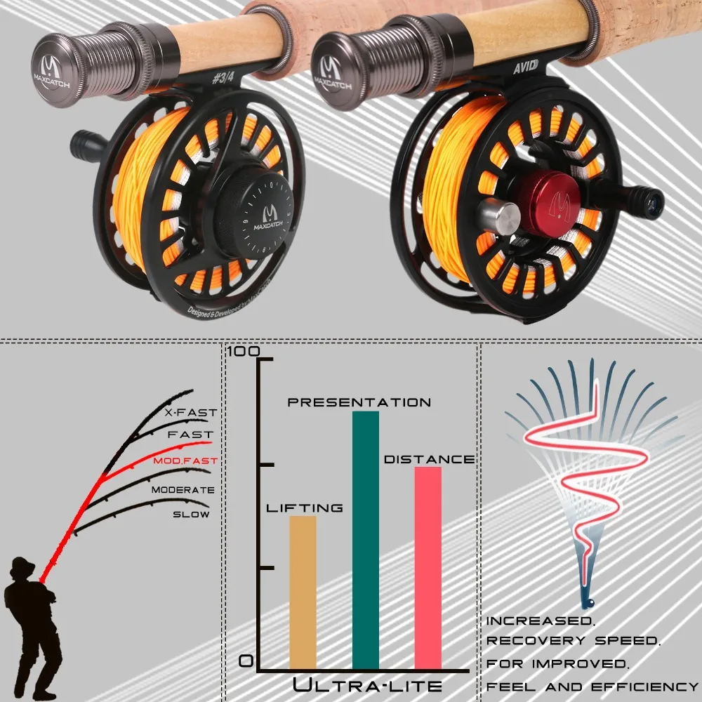 Maximumcatch 1-3WT Fly Rod 6-7.5FT средне-быстрый графит IM10 углеродный Fly Удочка Малый поток и ручей удочки